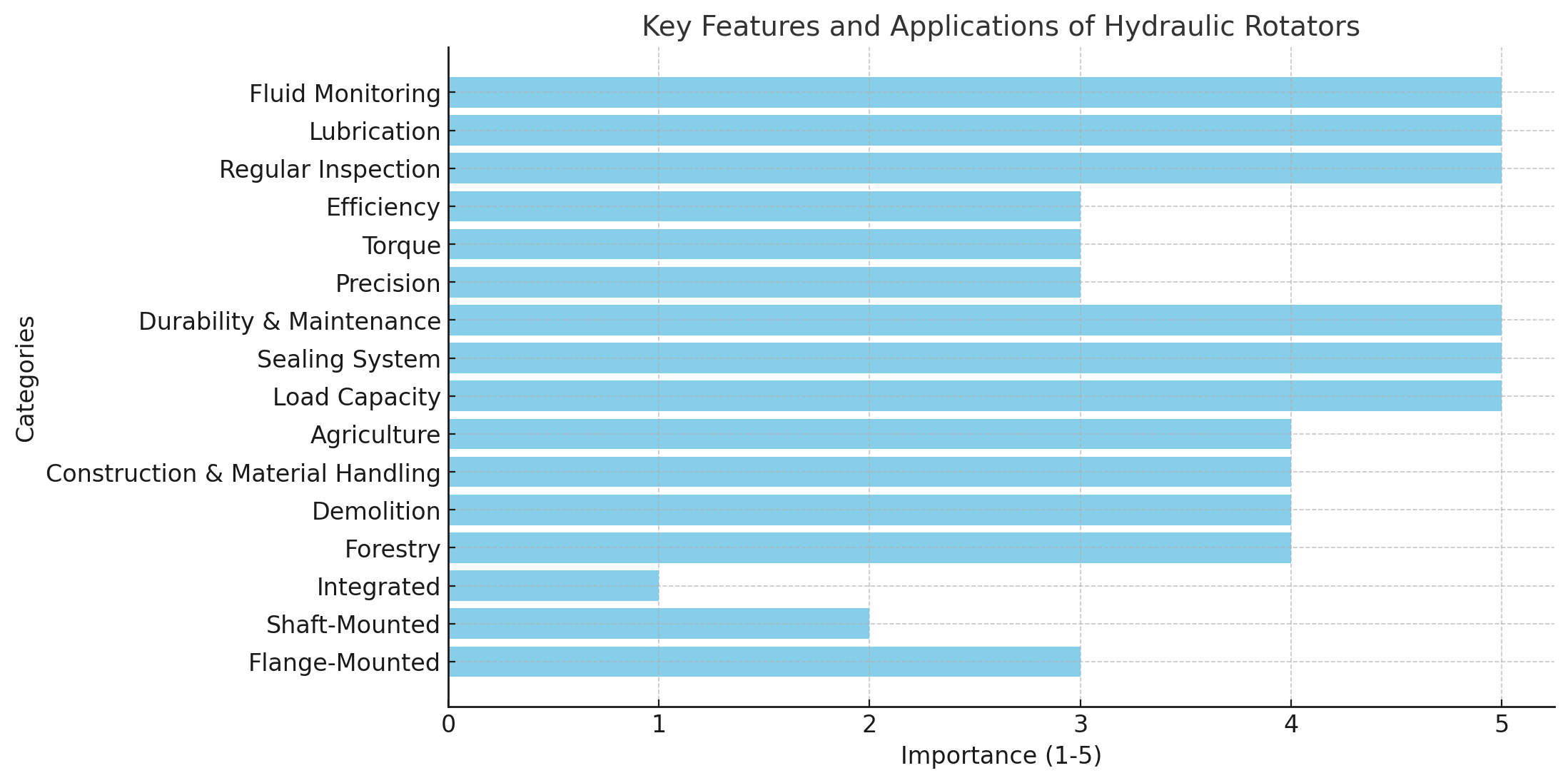 Key Features and Applications